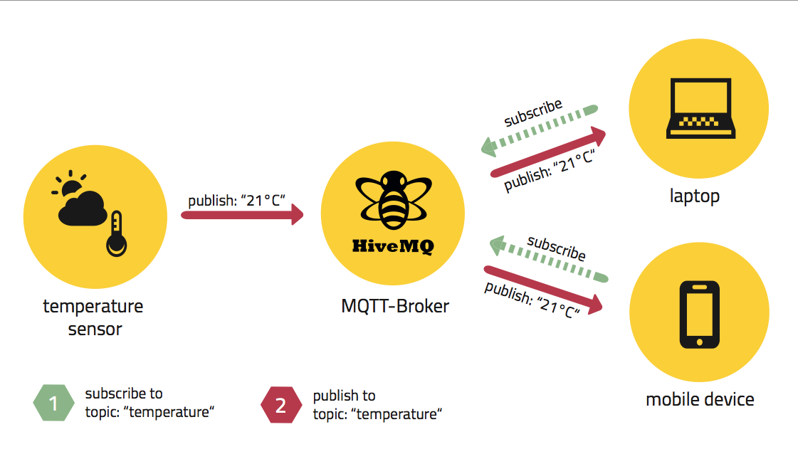 mqtt